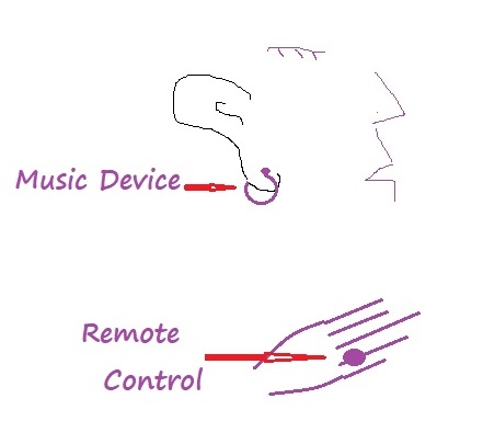 New Invention-Sophie