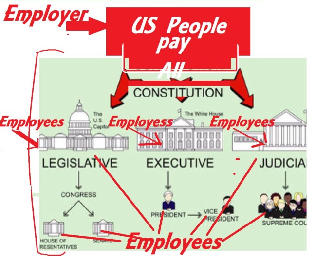 US People Pay All