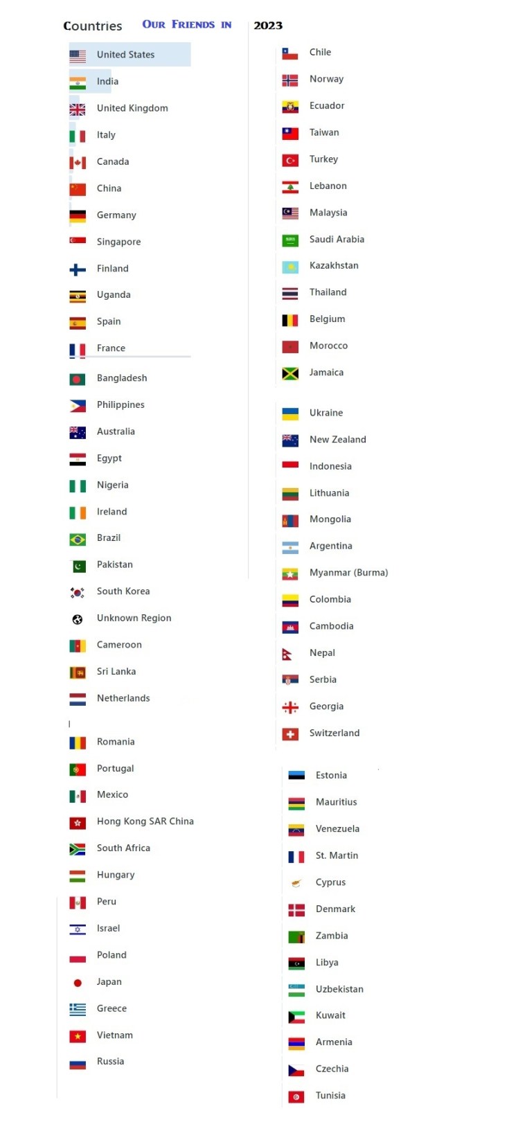 FriendsCountries